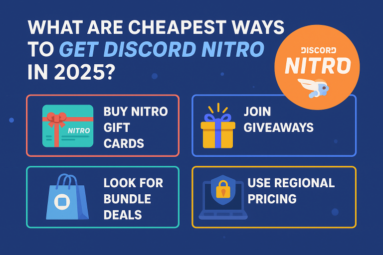 Infographic showing the cheapest ways to get Discord Nitro in 2025 including gift cards, giveaways, bundle deals, and regional pricing.