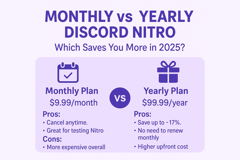 Monthly vs Yearly Discord Nitro comparison chart showing prices, pros, and cons for 2025